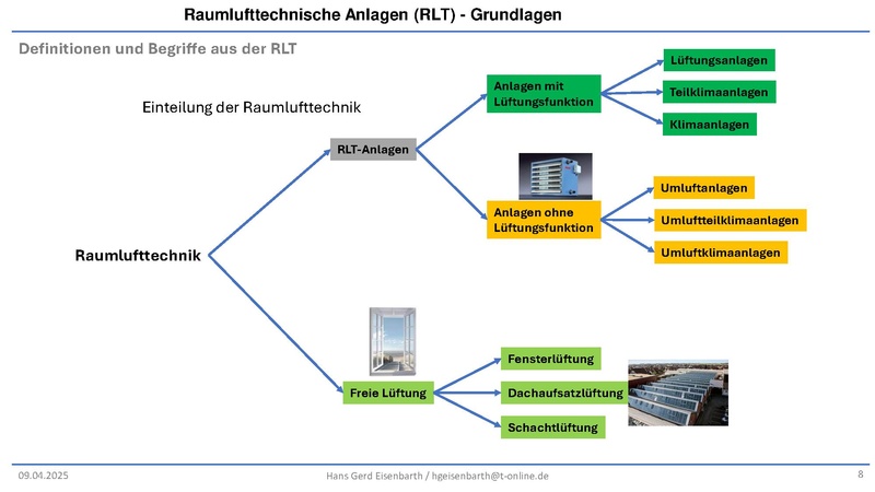 Datei:"Basiswissen Lüftungstechnik" 1745835439473.pdf