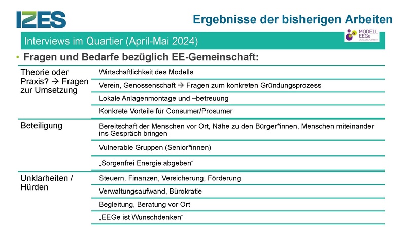 Datei:250828 Projekt Modell EEGe IZES.pdf