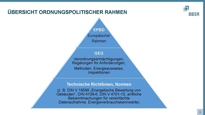 Datei:09102025 EPBD geißler BBSR.pdf