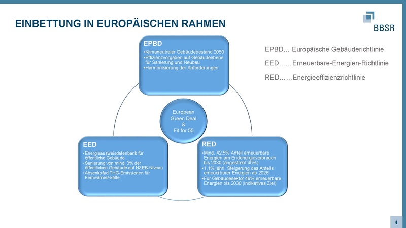 Datei:09102025 EPBD geißler BBSR.pdf