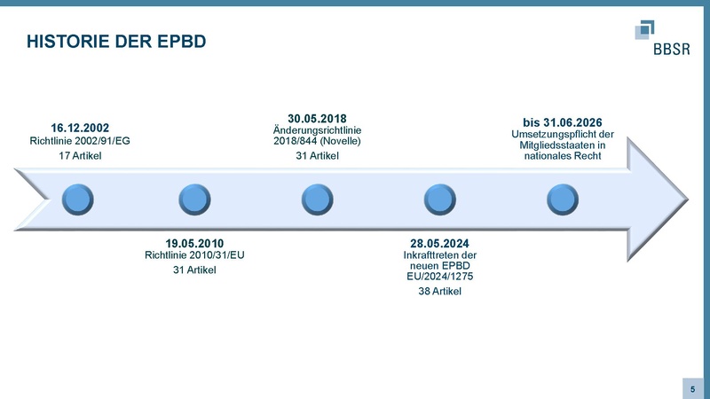 Datei:09102025 EPBD geißler BBSR.pdf