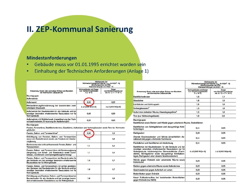 Datei:EBS Kommbörse ZEP-Kommunal MWIDE V2.pdf