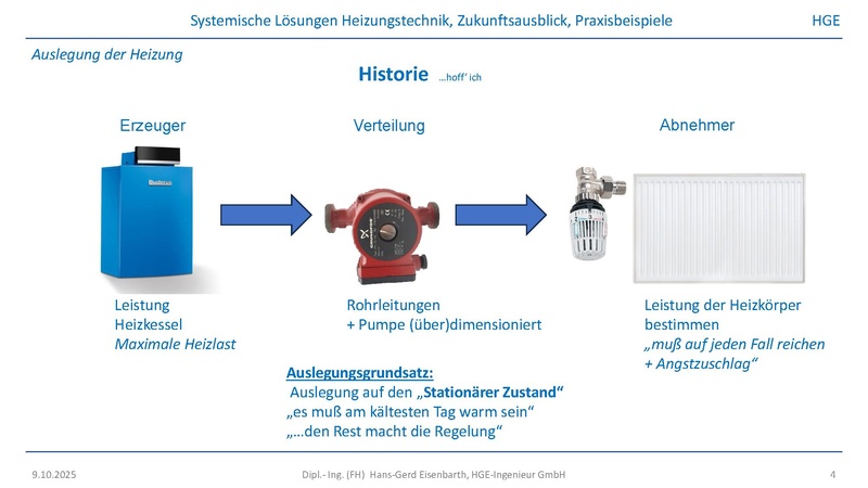 Datei:20251009 HG Eisenbarth EBT Heizungssysteme der Zukunft.pdf