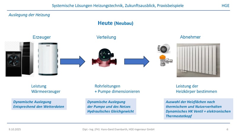 Datei:20251009 HG Eisenbarth EBT Heizungssysteme der Zukunft.pdf