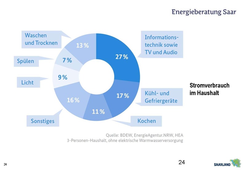 Datei:20251124 Präsentation EBS RS Solarenergie nutzen H&G T3.pdf