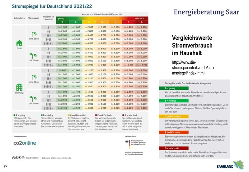 Datei:20251124 Präsentation EBS RS Solarenergie nutzen H&G T3.pdf
