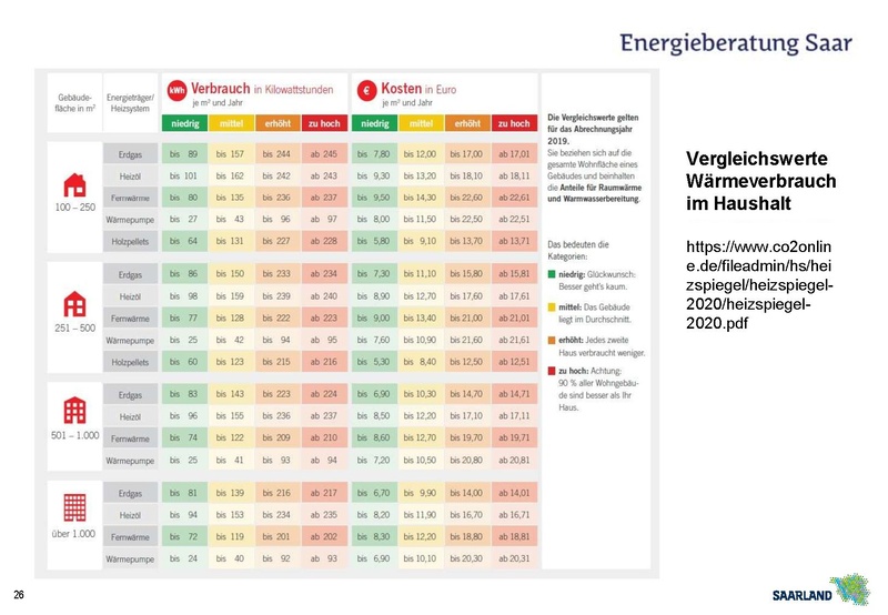 Datei:20251124 Präsentation EBS RS Solarenergie nutzen H&G T3.pdf