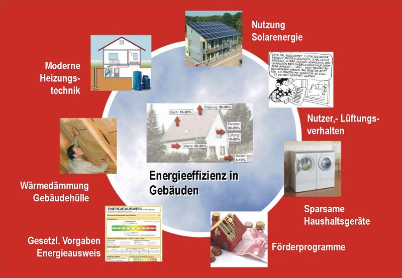 Datei:20251124 Präsentation EBS RS Solarenergie nutzen H&G T3.pdf
