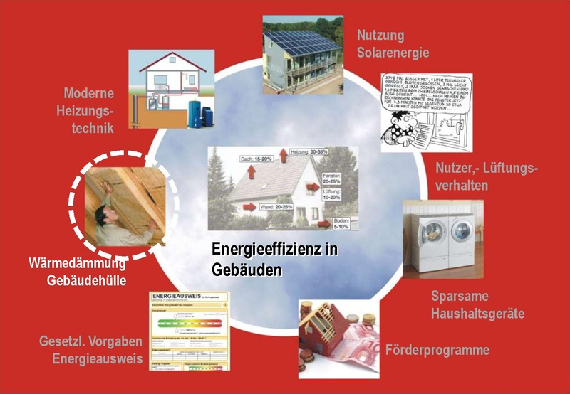 Datei:20251124 Präsentation EBS RS Solarenergie nutzen H&G T3.pdf