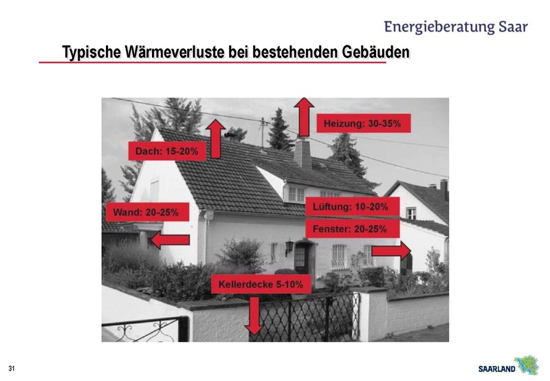 Datei:20251124 Präsentation EBS RS Solarenergie nutzen H&G T3.pdf