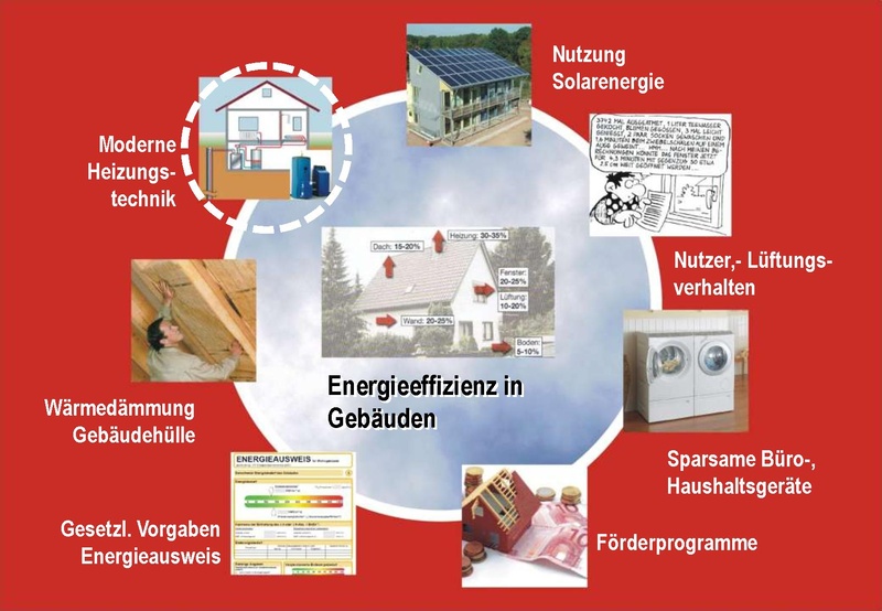 Datei:20251124 Präsentation EBS RS Solarenergie nutzen H&G T3.pdf