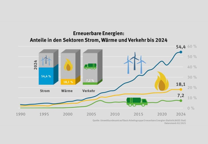 Datei:20251124 Präsentation EBS RS Solarenergie nutzen H&G T3.pdf