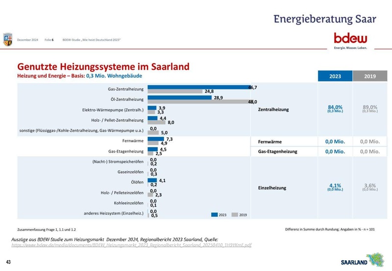 Datei:20251124 Präsentation EBS RS Solarenergie nutzen H&G T3.pdf