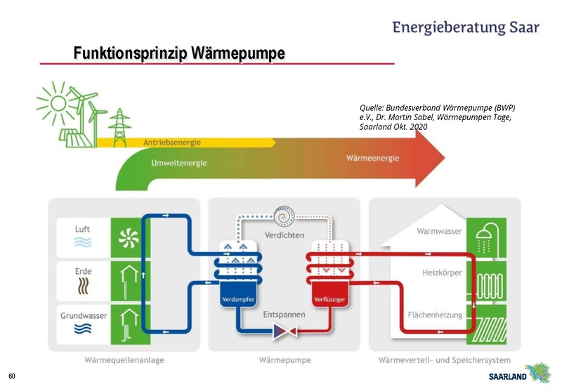Datei:20251124 Präsentation EBS RS Solarenergie nutzen H&G T3.pdf