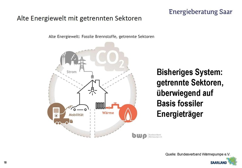 Datei:20251124 Präsentation EBS RS Solarenergie nutzen H&G T3.pdf
