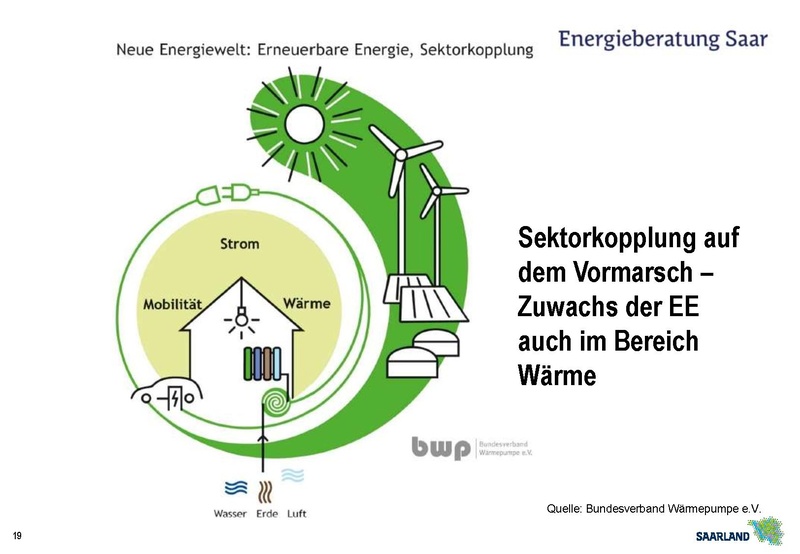 Datei:20251124 Präsentation EBS RS Solarenergie nutzen H&G T3.pdf