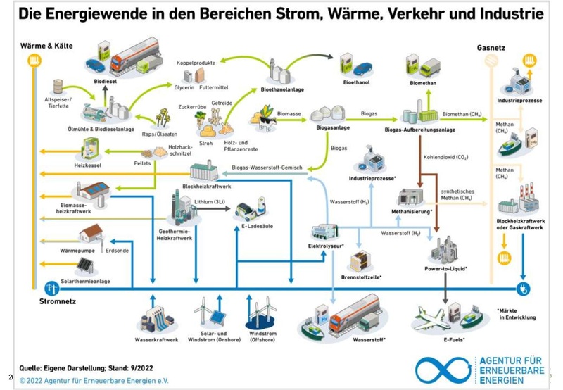 Datei:20251124 Präsentation EBS RS Solarenergie nutzen H&G T3.pdf