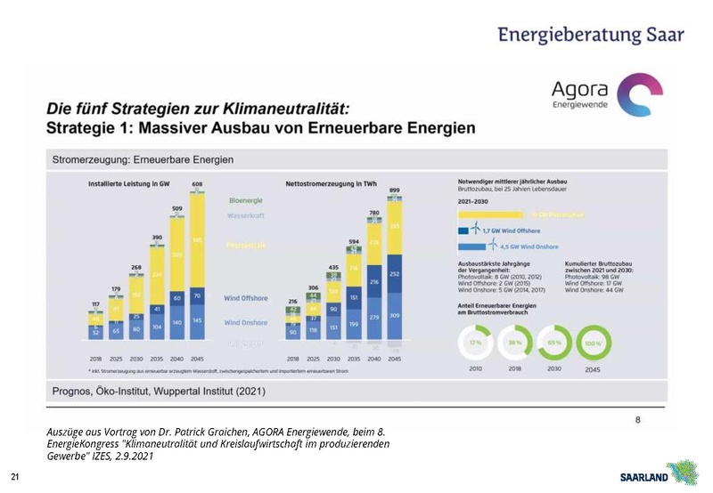 Datei:20251124 Präsentation EBS RS Solarenergie nutzen H&G T3.pdf