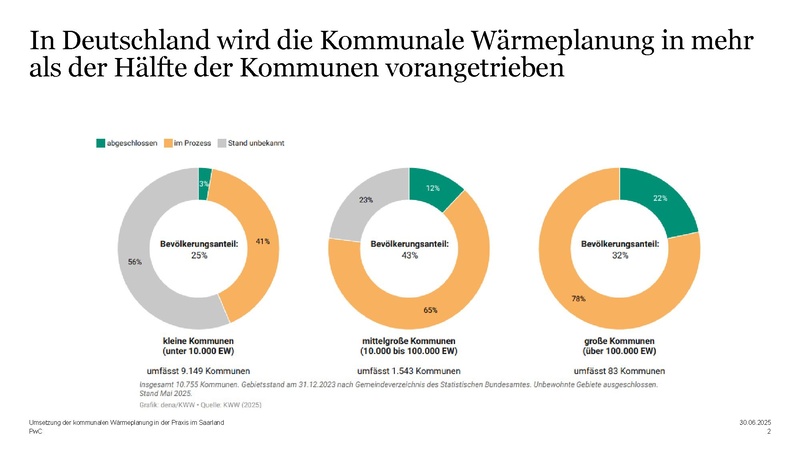 Datei:30.06.25 MWIDE Beratungsstelle-Waermewende Vorstellung PwC.pdf