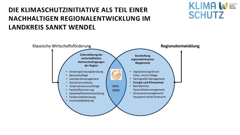 Datei:2025-08-28 Vorstellung KSI-NetzwerkI WND.pdf