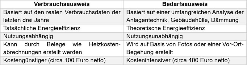 Datei:Tabelle Ausweis.jpg