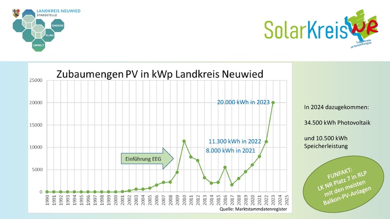 Datei:202508 Solarbotschafter und Klimaschutzportal Kreis Neuwied.pdf