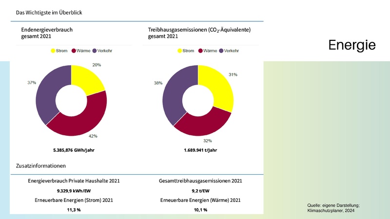 Datei:202508 Solarbotschafter und Klimaschutzportal Kreis Neuwied.pdf