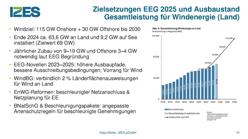 Datei:EEG 2025 IZES Weiler.pdf