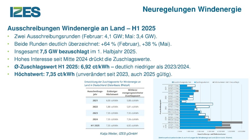 Datei:EEG 2025 IZES Weiler.pdf