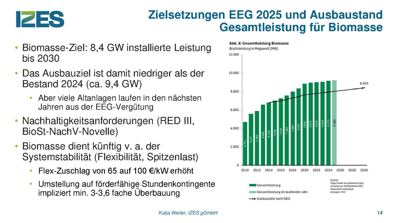 Datei:EEG 2025 IZES Weiler.pdf