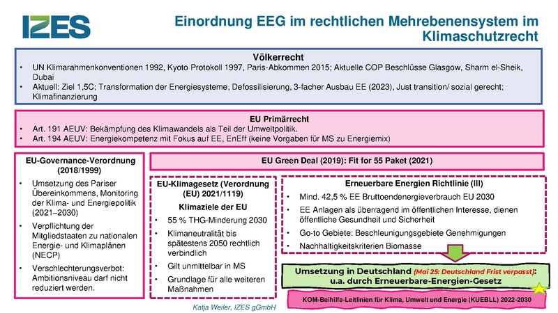 Datei:EEG 2025 IZES Weiler.pdf
