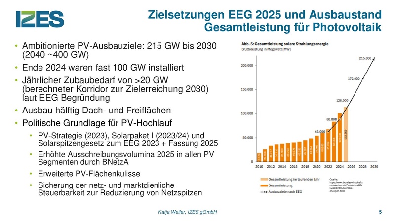 Datei:EEG 2025 IZES Weiler.pdf