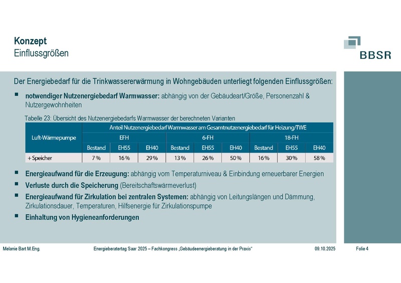 Datei:Effiziente Trennung WW-und-Heizung Bart BBSR Vortrag V2.pdf