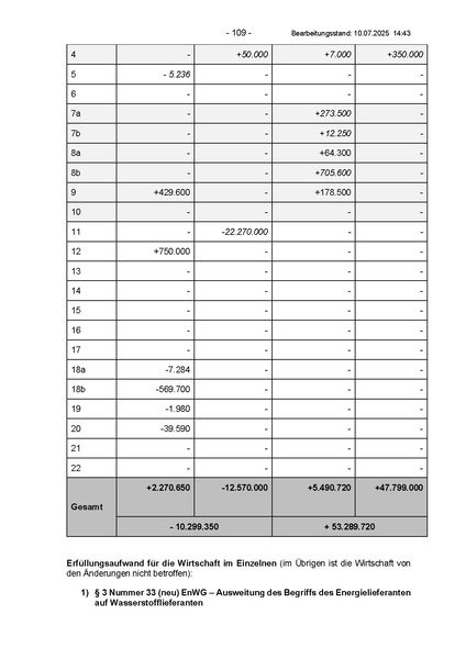 Datei:Energy Sharing Entwurf BMWE (07 25).pdf