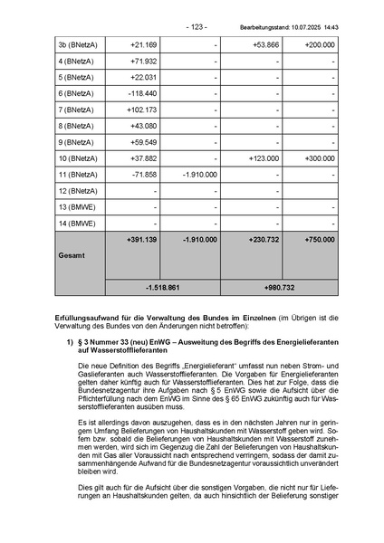Datei:Energy Sharing Entwurf BMWE (07 25).pdf