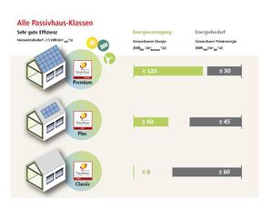 Passivhaus Klassen.jpg