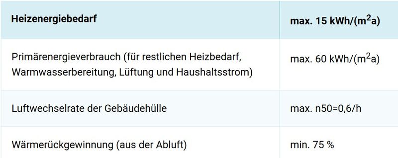 Datei:Grafik Passivhaus.jpg