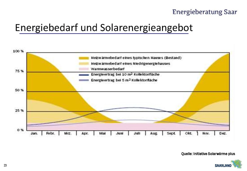 Datei:Batteriespeicher Pro und Contra 1745571376525. Wendel 1745571376498.pdf